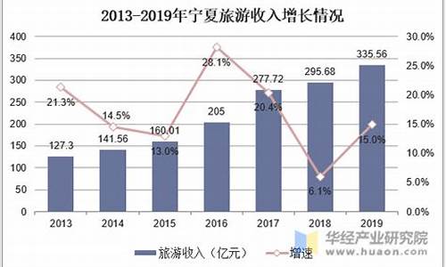 大西北旅游市场现状怎么样_大西北旅游市场现状怎么样知乎